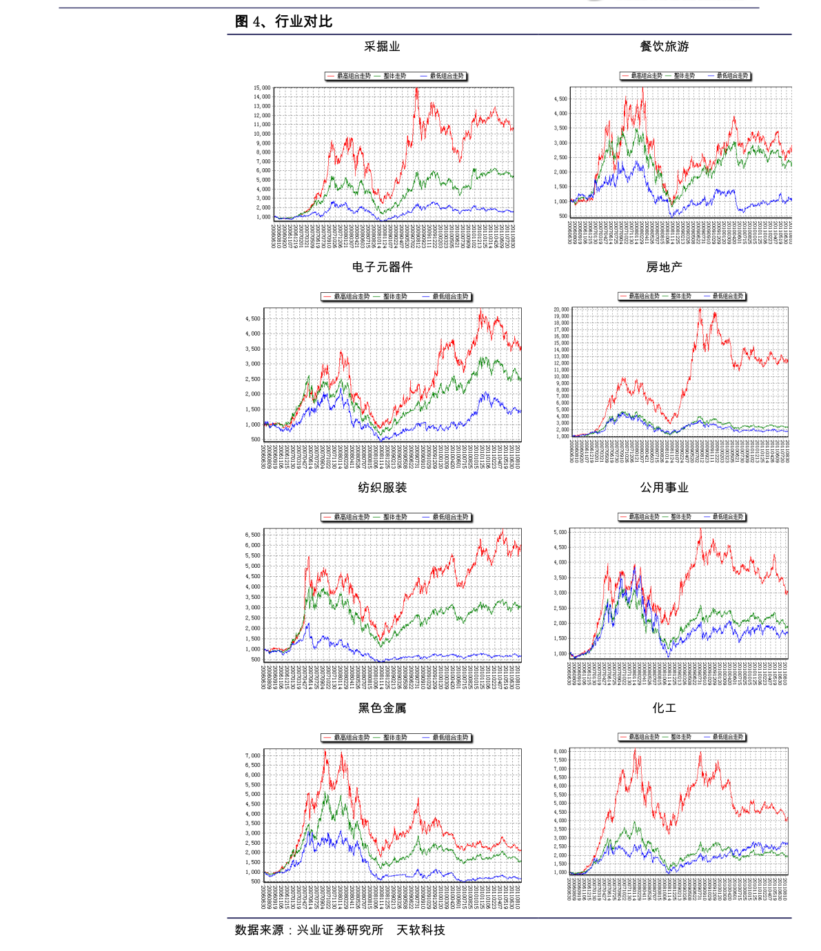 kb体育安信证券-安信金工大市研判周报：底部结构升级继续关注煤炭等板块(图3)