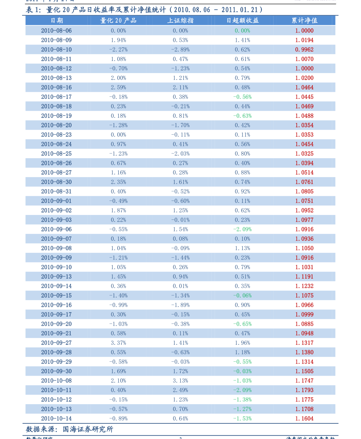 kb体育安信证券-安信金工大市研判周报：底部结构升级继续关注煤炭等板块(图5)