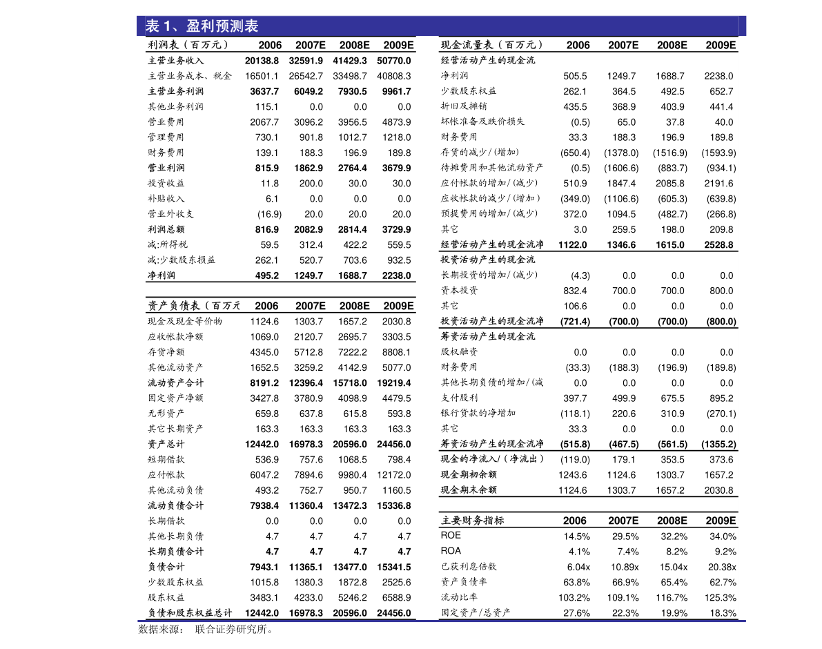西南证券-古雷竞技(RAYBET)井贡酒-000596-Q2业绩超预期看好全年高弹性(图5) 西南证券-古雷竞技(RAYBET)井贡酒-000596-Q2业绩超预期看好全年高弹性(图5)