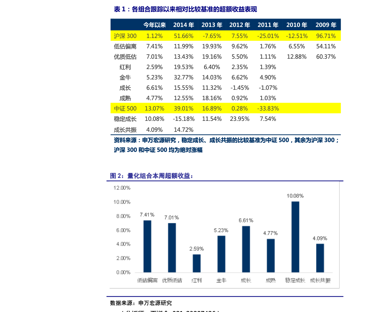 至2022年11月底,国泰基金旗下股票etf产品数量达到43只,规模合计949