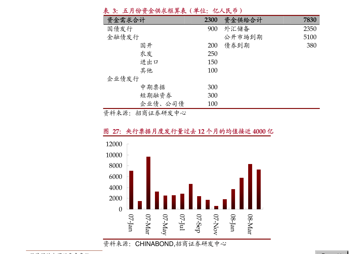 海通证券-海外债市周报：美国非农数据大超预期，投资级中资美元债下跌-慧博研究报告资讯