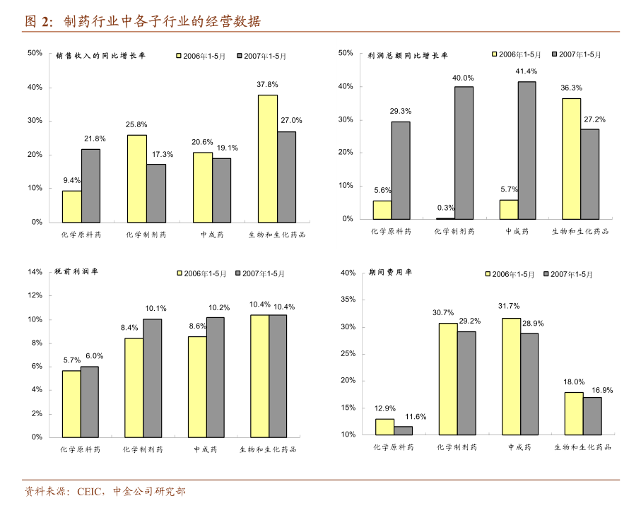 广发证券-银行行业：5月存单发行、备案及备案使用情况盘点-230608
