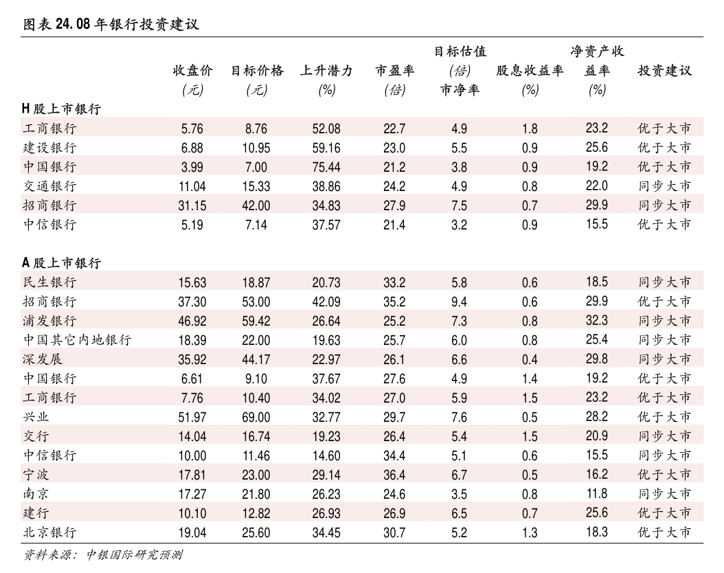 兴业证券 银行业理财产品5月月报:规模小幅上升,破净率逐月下降至低位