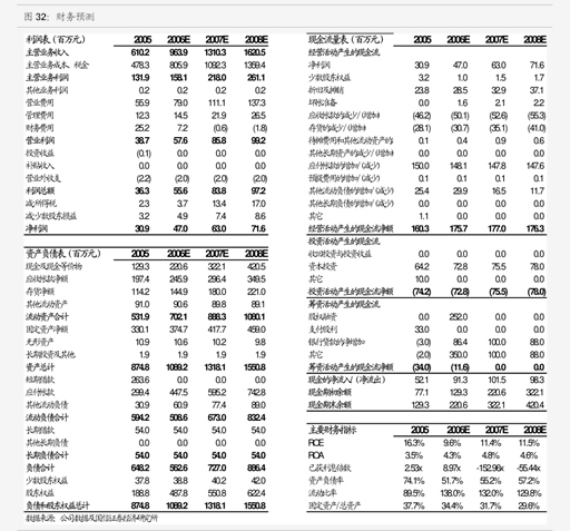 AG体育官方网站东北证券-苏轴股份-430418-滚针轴承细分龙头先发式扩产卡位行业红利(图3)