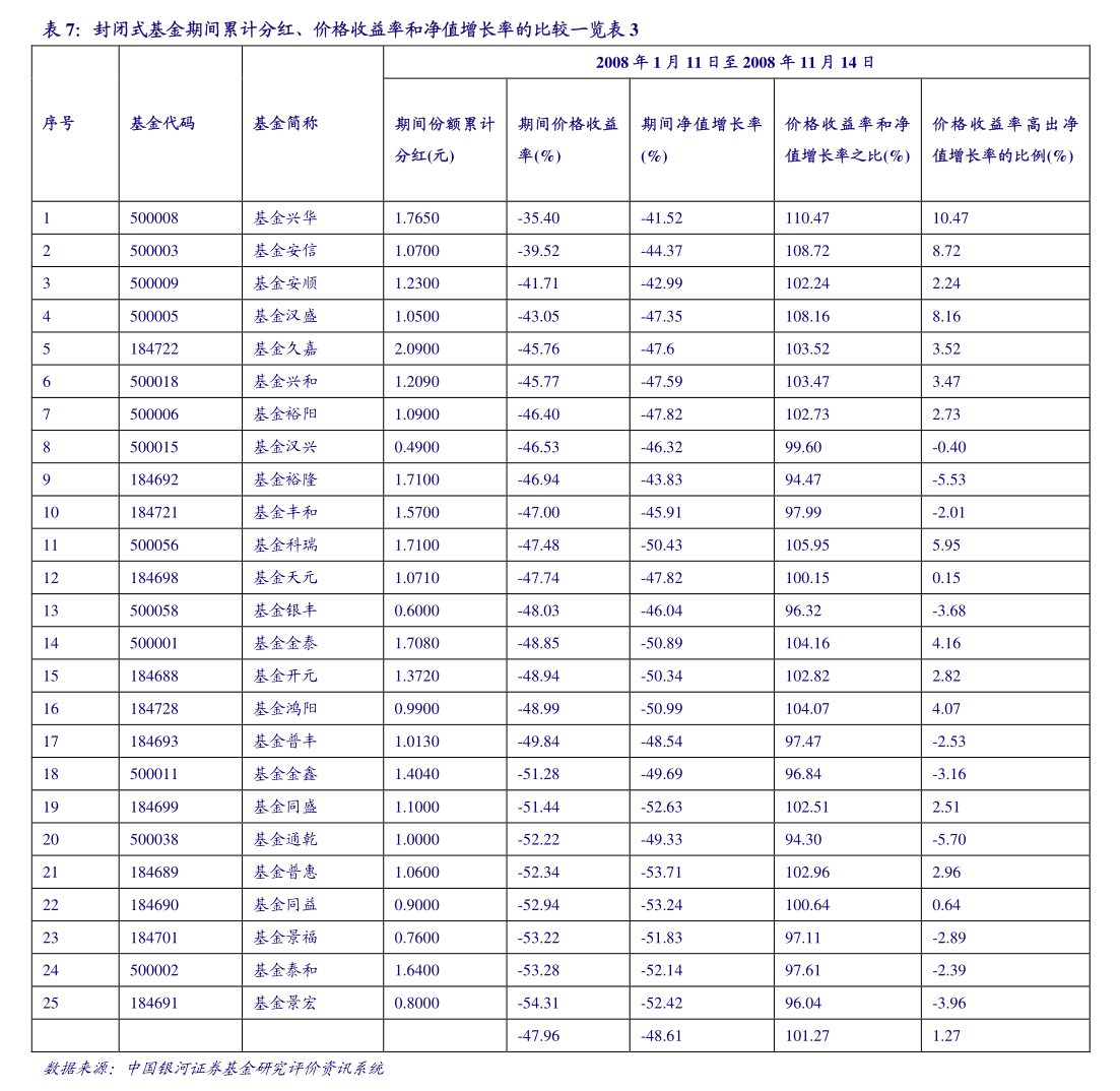 平安证券 基金周报:港股科技互联网反弹,养老fof基金扩容