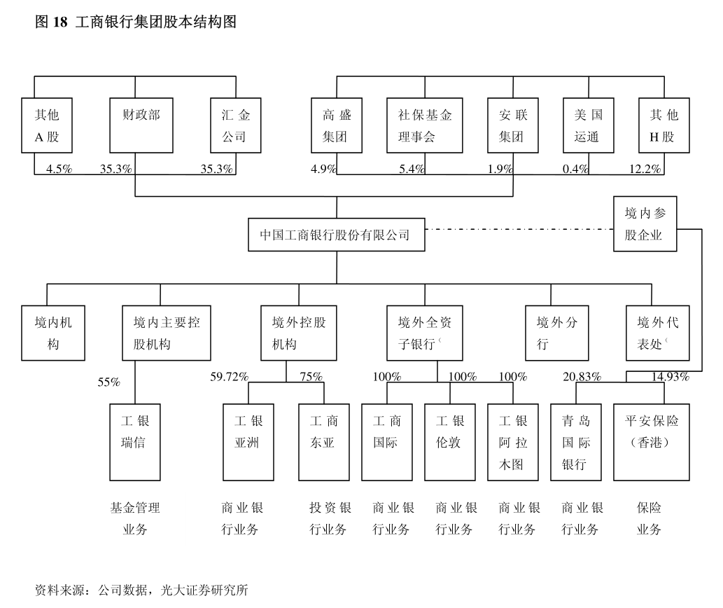 天博官方网招商证券-鼎通科技-688668-车载毗连器范畴连续推动通信板块临时承(图2)