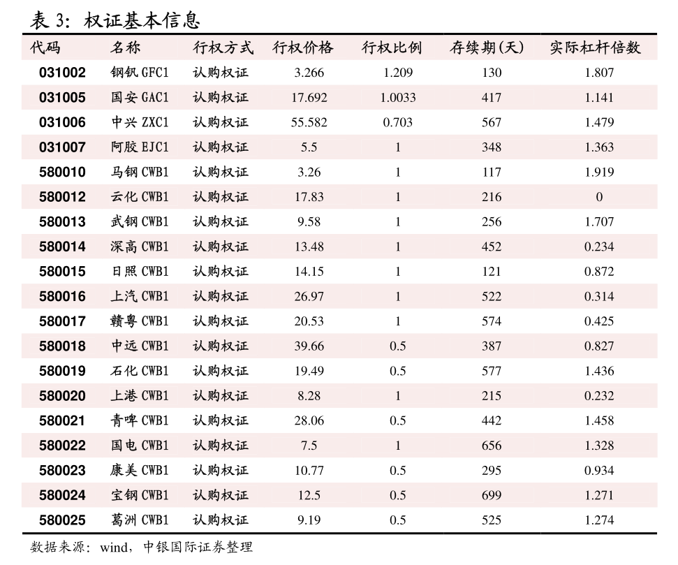 方正中期期货-纸浆期货日报