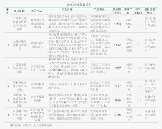 招商证券-中控技术-688777-业绩稳增国内灯塔工厂项目及海外业务持续落地