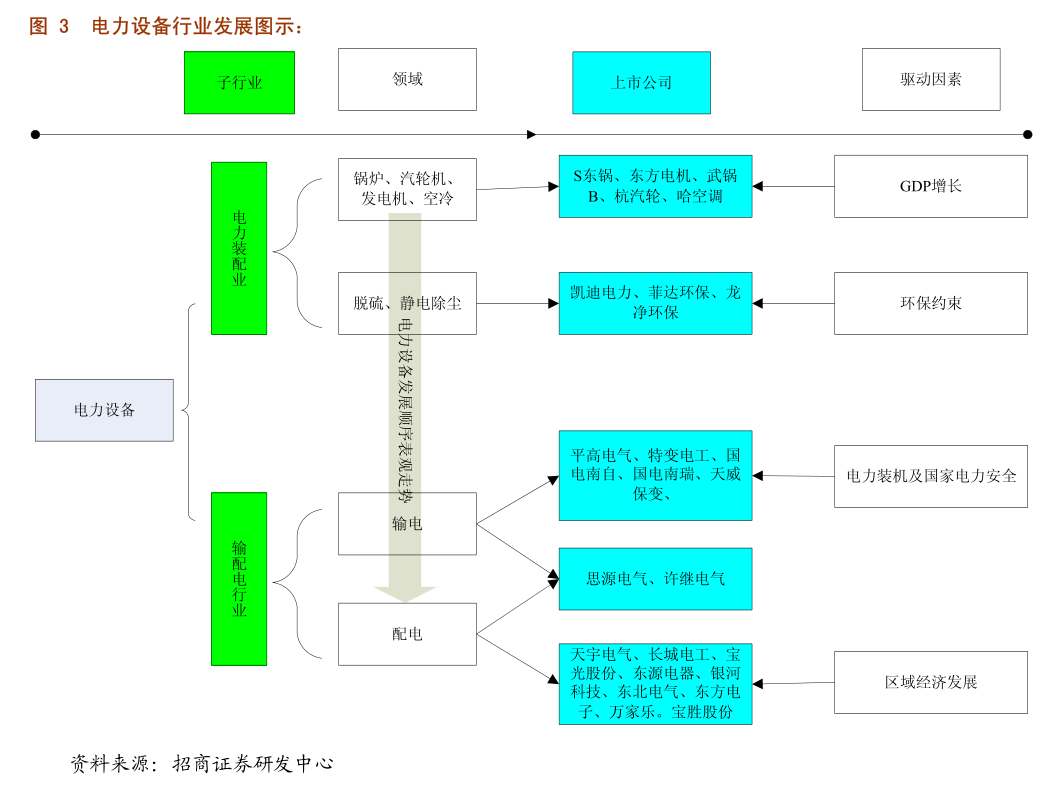 德邦证券-化工新材料行业周报：新凤鸣集团投建新材料项目湖北宜化无水氟化氢项目环评公示(图1)
