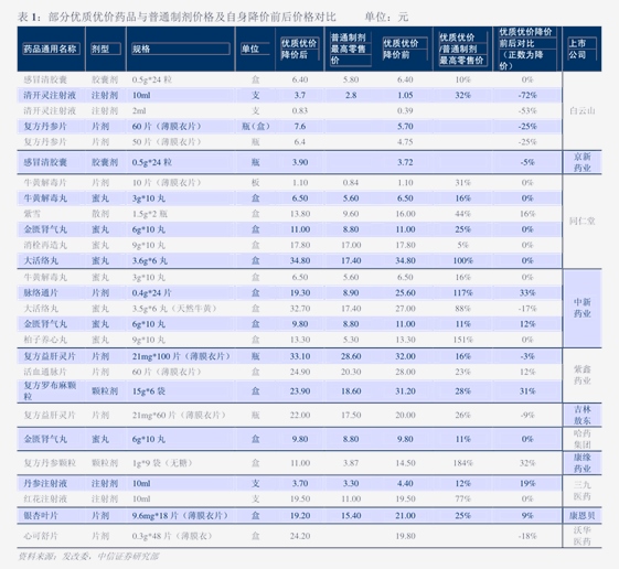 德邦证券-化工新材料行业周报：新凤鸣集团投建新材料项目湖北宜化无水氟化氢项目环评公示(图2)
