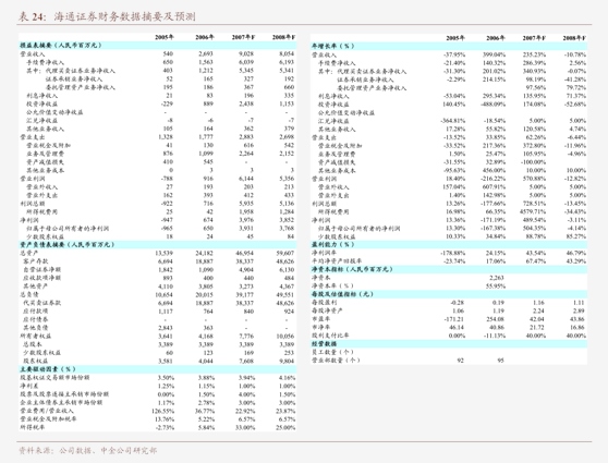 浙商证券-通用设备行业点评报告：中央推动新一轮大规模设备更新期待通用更换需求提升(图2)