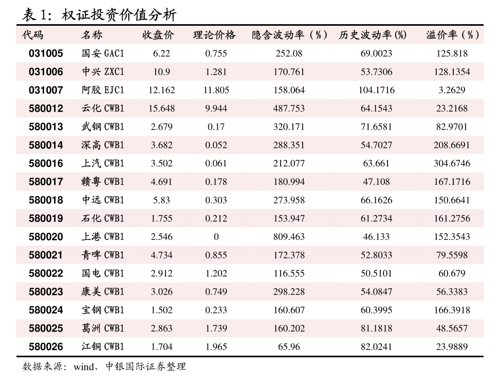 pg电子模拟器平台铜冠金源期货-螺纹钢周报：进入去库阶段螺纹或震荡为主(图3)