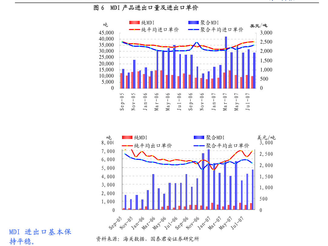 长江证券-建材行业周专kaiyun登录入口开云题2024W12：重视玻璃纤维和光伏玻璃价格拐点