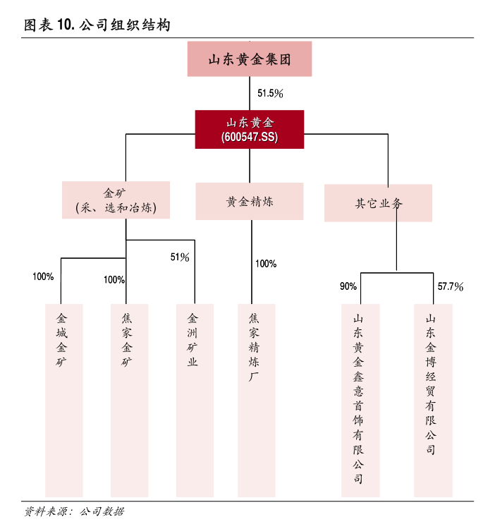 长城证券-长海股份-300196-业绩阶段性承压关注底部反转机会(图1)