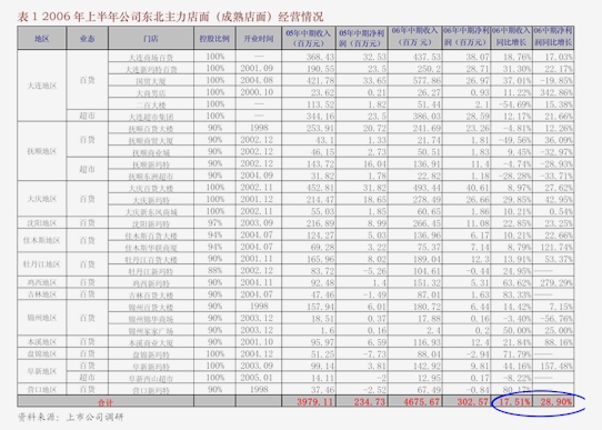 长城证券-长海股份-300196-业绩阶段性承压关注底部反转机会(图2)