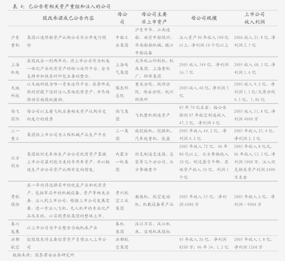 三亿体育官方网站长江证券-软件与服务行业算力产业跟踪：培养鲲鹏昇腾原生人才激发中国计算产业创新(图2)