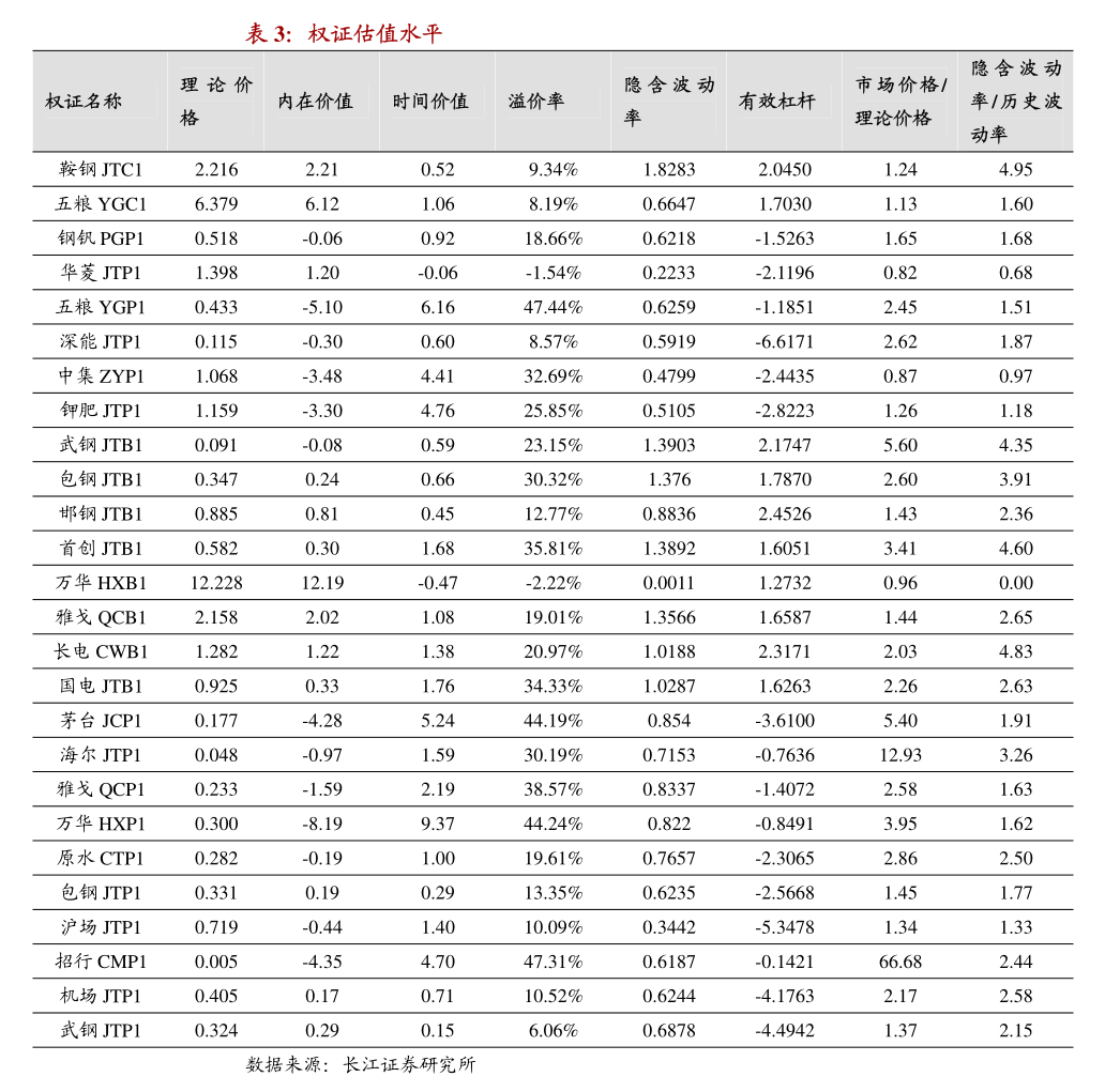 18luck新利体育|女拳下载|开源证券-策略“星”速递：两个左侧的布局思路