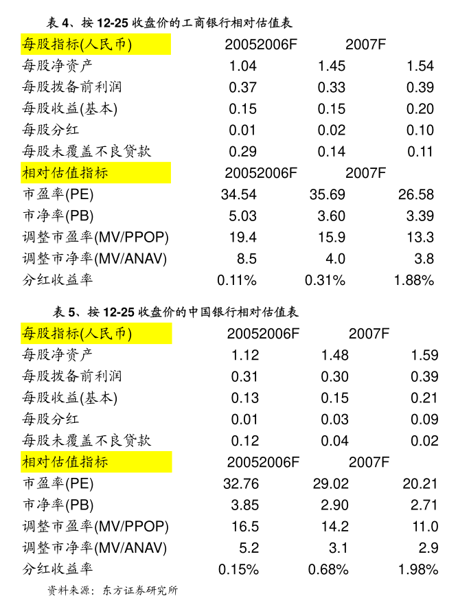 银河证券-电力设备及新能源行业周报：《三亿体育官方网站上海市工商业储能条例》议案公布深圳支持虚拟电厂加快发展(图1)