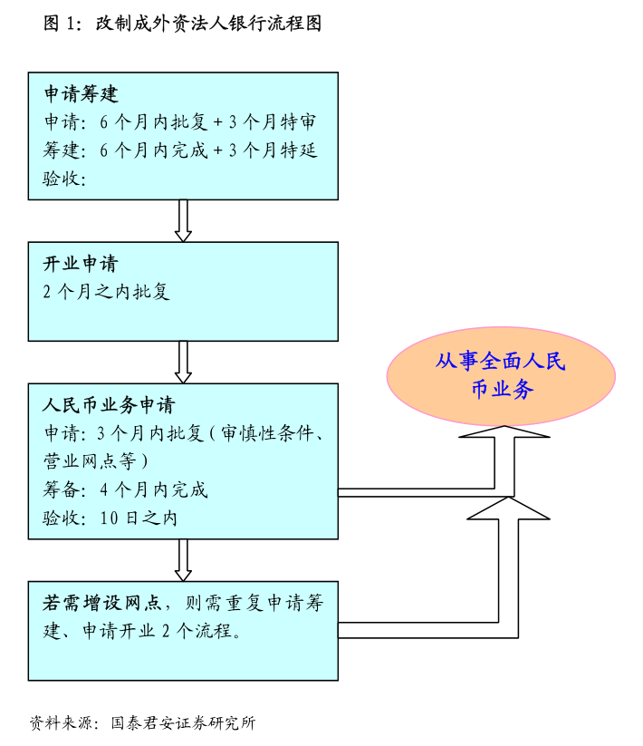 三亿体育官方网站国泰君安-电子元器件行业AI端侧系列推荐之十：高通AIPC续航优秀ARMPC加速渗透(图3)