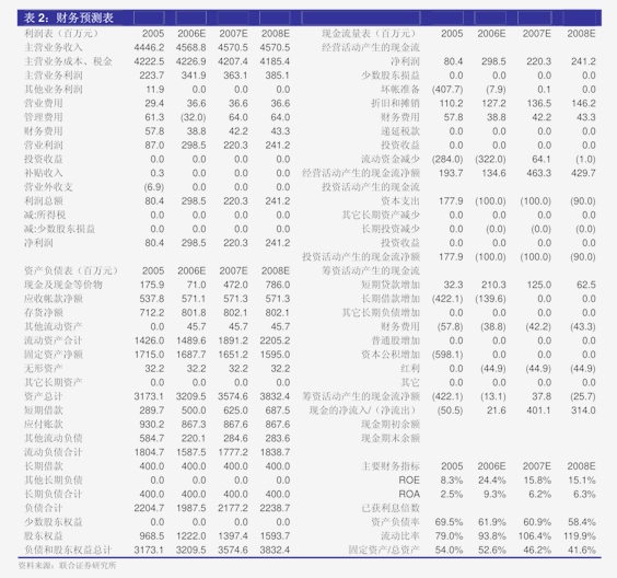 浙商证券-上海沿浦-605128-点评报告：营收与净利润快速上涨骨架与冲压件新项目为主要推手(图3)