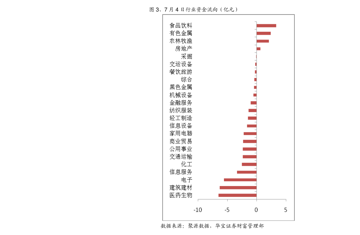 东北证券-量化择时系列之二：成交量择时指标，VMACD_MTM-慧博研究报告资讯
