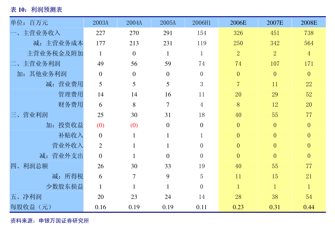 申万宏源-百龙创园-605016-24Q3业绩符合预期膳食纤维及健康甜味剂同比放量可转债项目打开成长空间