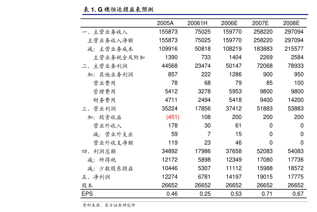 LB彩票 网站 LB彩票网申万宏源-晨光股份-603899-2024年三季报点评：外部压力阶段性增加产品、渠道端持续发力中长期品牌出海空间广阔(图3)