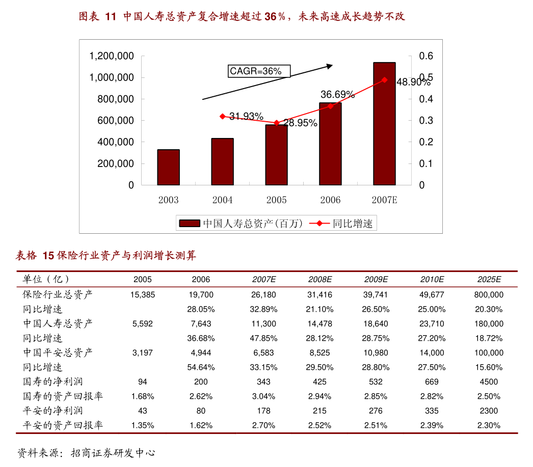 招商证券-银行业银行研思录之二：险资为何爱买港股大行？-慧博研究报告资讯