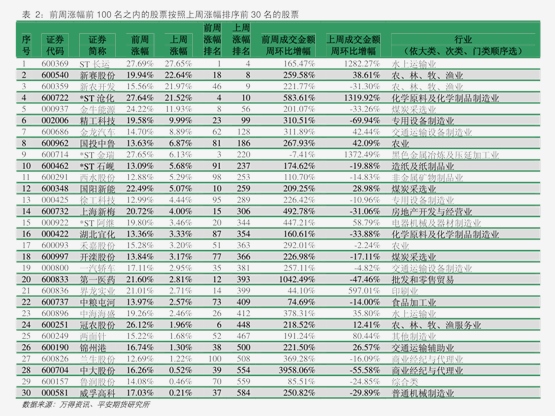 918博天堂申银万国期货-油脂油料品种策略日报|波肖门尾图|