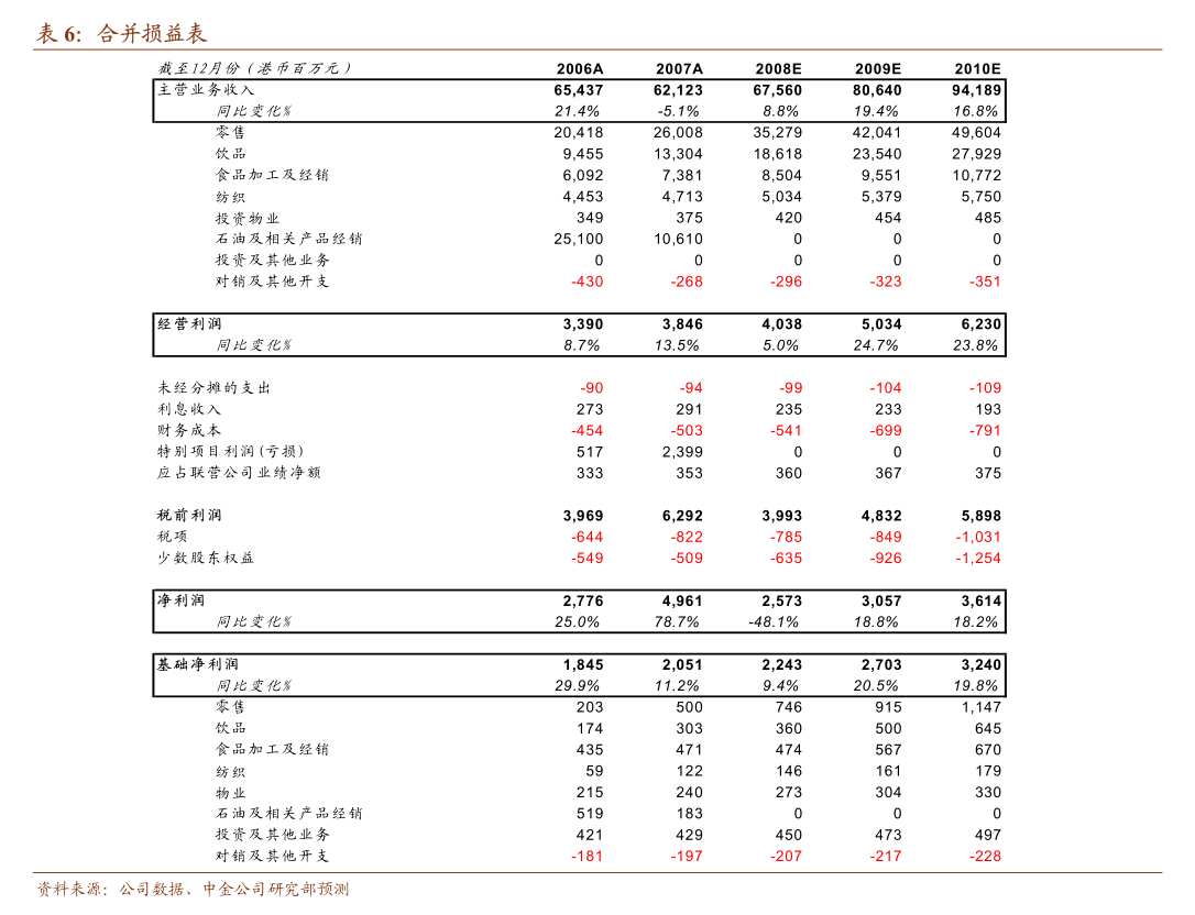 浙商证券-美图公司-1357.HK-深度报告：成长视角，受益AI时代新红利，再迎阶梯式跃迁-慧博研究报告资讯