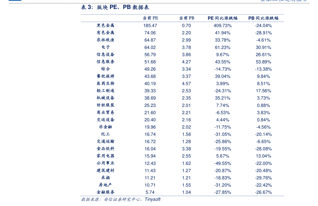 西部证券-ETF市场扫描与策略跟踪：美国黄金ETF净流入超10亿美元-慧博投研资讯