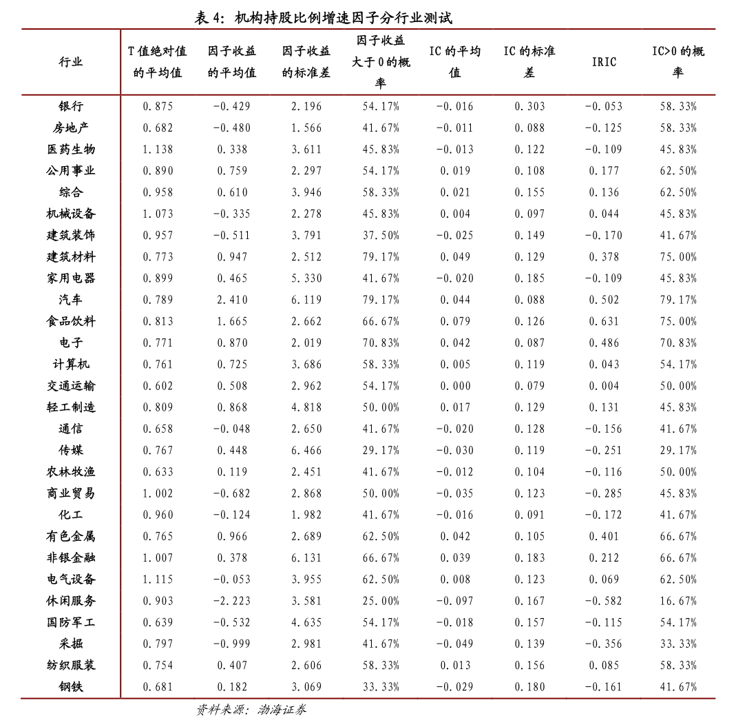 西部证券-ETF市场扫描与策略跟踪：美国黄金ETF净流入超10亿美元-慧博投研资讯