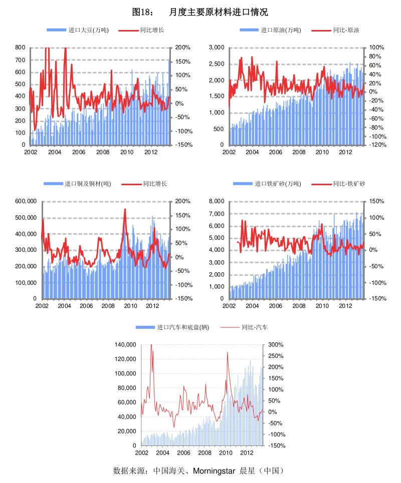 光大证券-基金市场与esg产品周报：股票etf资金大幅净流入，周期主题基金净值表现优势显著
