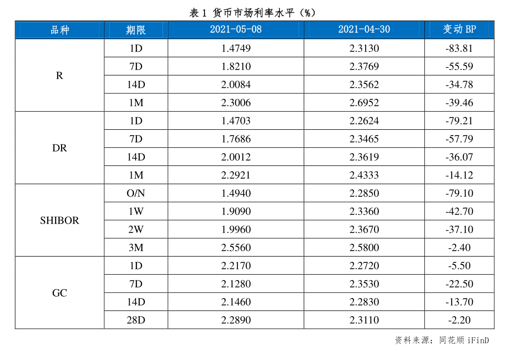 信达证券-流动性与机构行为周度跟踪251019:如何看待存单一级提价与5000亿结存额度发行的影响?-251019