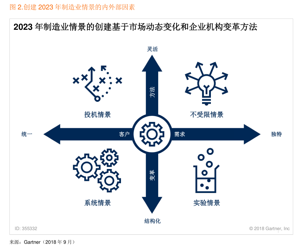 广发证券-银行行业：制造业的合理信贷比重是多少？——探寻利率方向（1）-慧博研究报告资讯