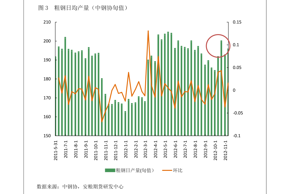 华联期货-液化气周报：不宜追高-慧博研究报告资讯