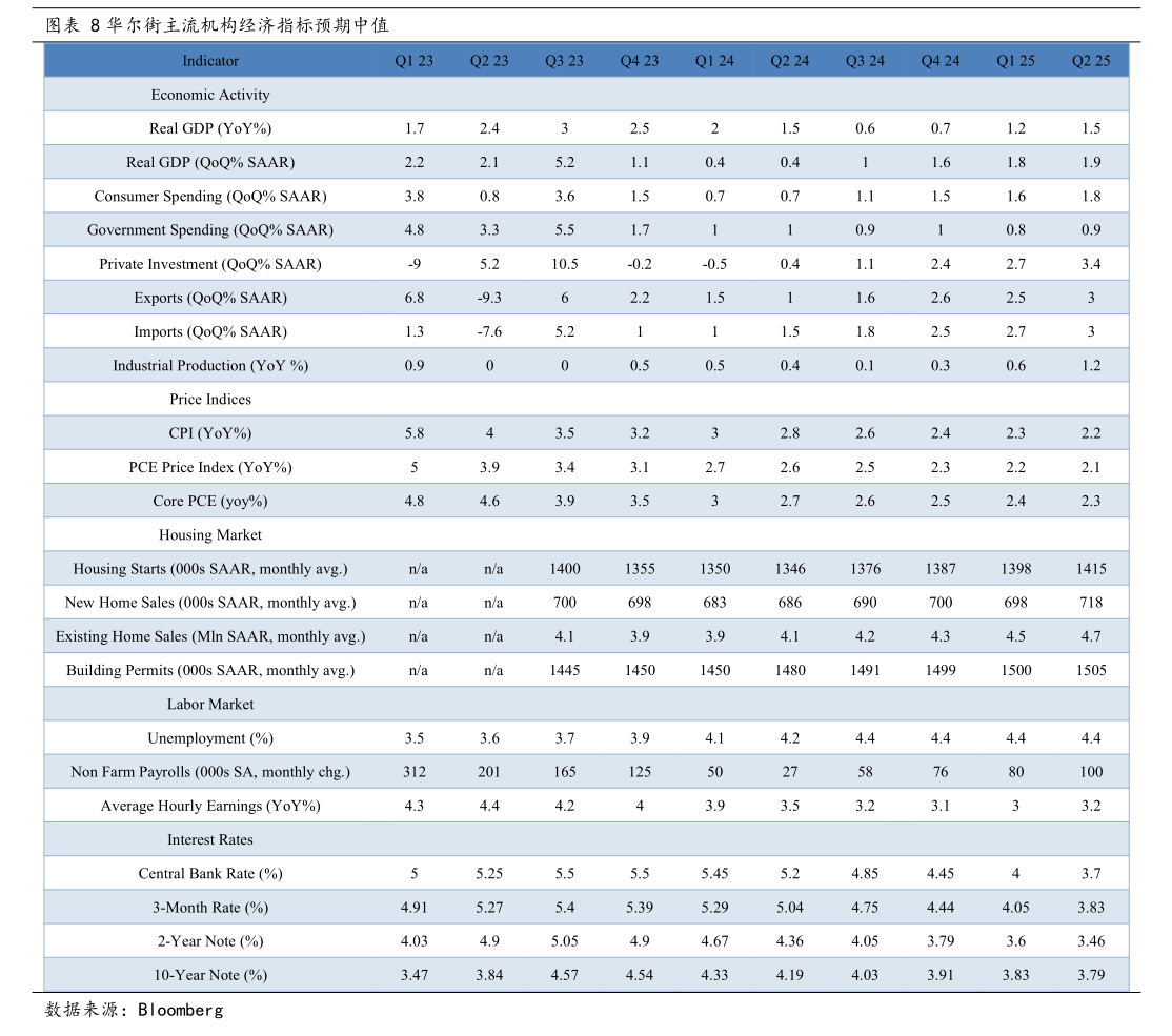 华安证券-腾讯控股-0700.HK-游戏业务稳中有升，AI带动广告强劲增长-慧博研究报告资讯