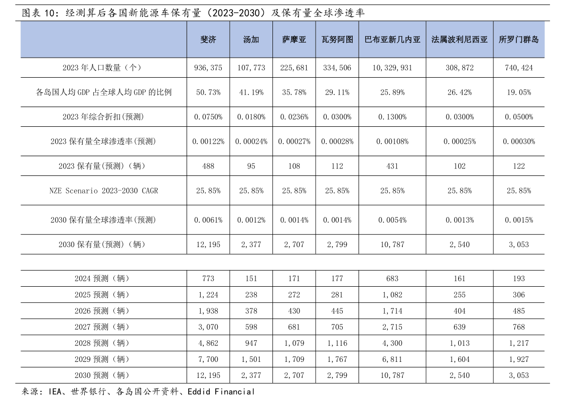 长城证券-百度集团~SW-9888.HK-AI收入展现强劲增长势头，无人驾驶业务维持全球扩张趋势-慧博研究报告资讯
