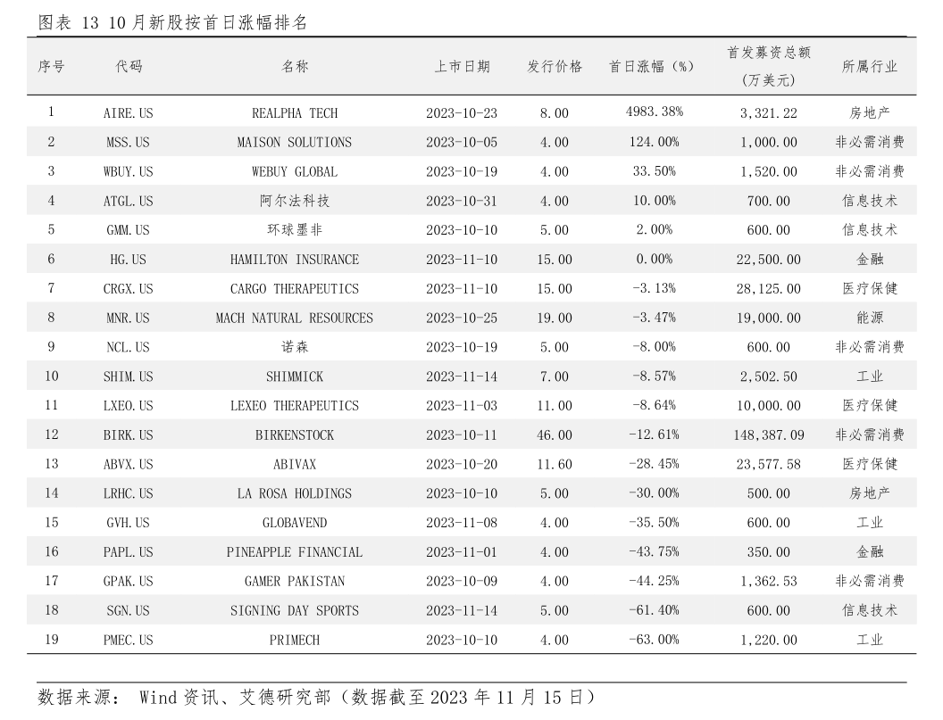浦银国际-阿里巴巴-9988.HK-云业务需求旺盛，闪购投入或将收缩-慧博研究报告资讯