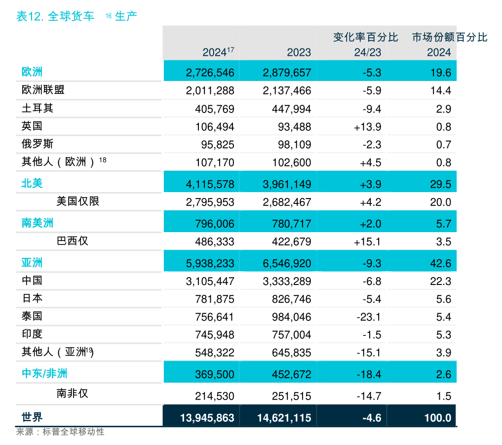 东莞证券-金融行业双周报：工行跻身全球系统重要性银行第三组，中资银行稳健性再获印证
