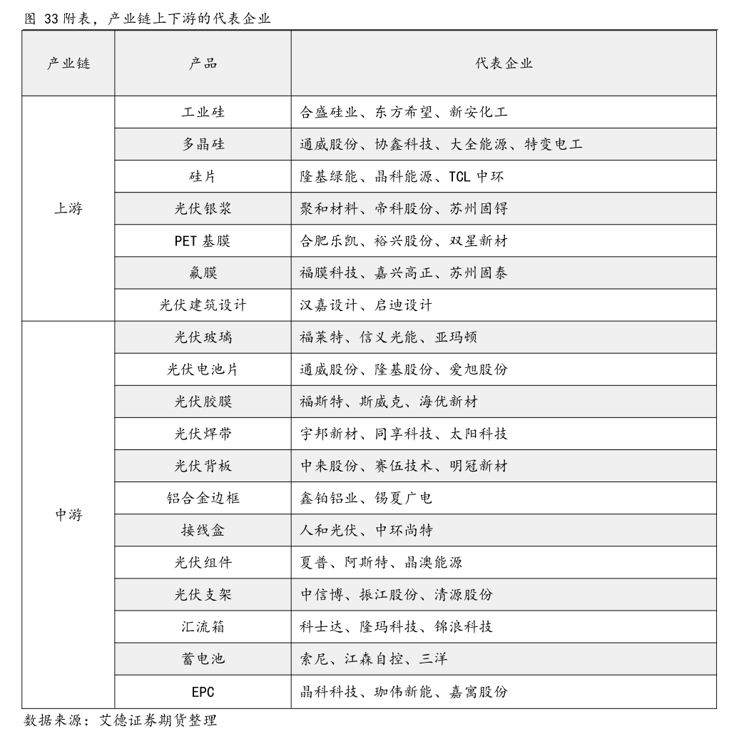 东吴证券（香港）-互联网行业：OpenAI正式发布GPT~5.2-慧博研究报告资讯