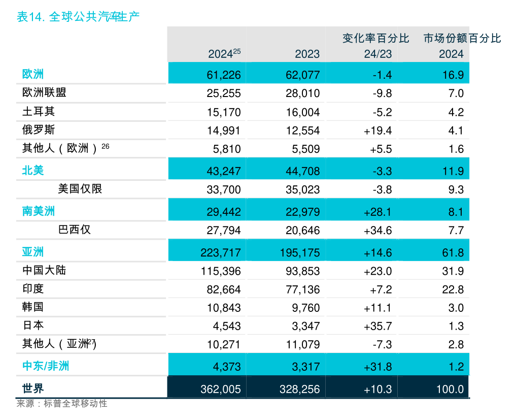 中信建投-银行业：光大中银农银发混合类，新发固收+产品特征