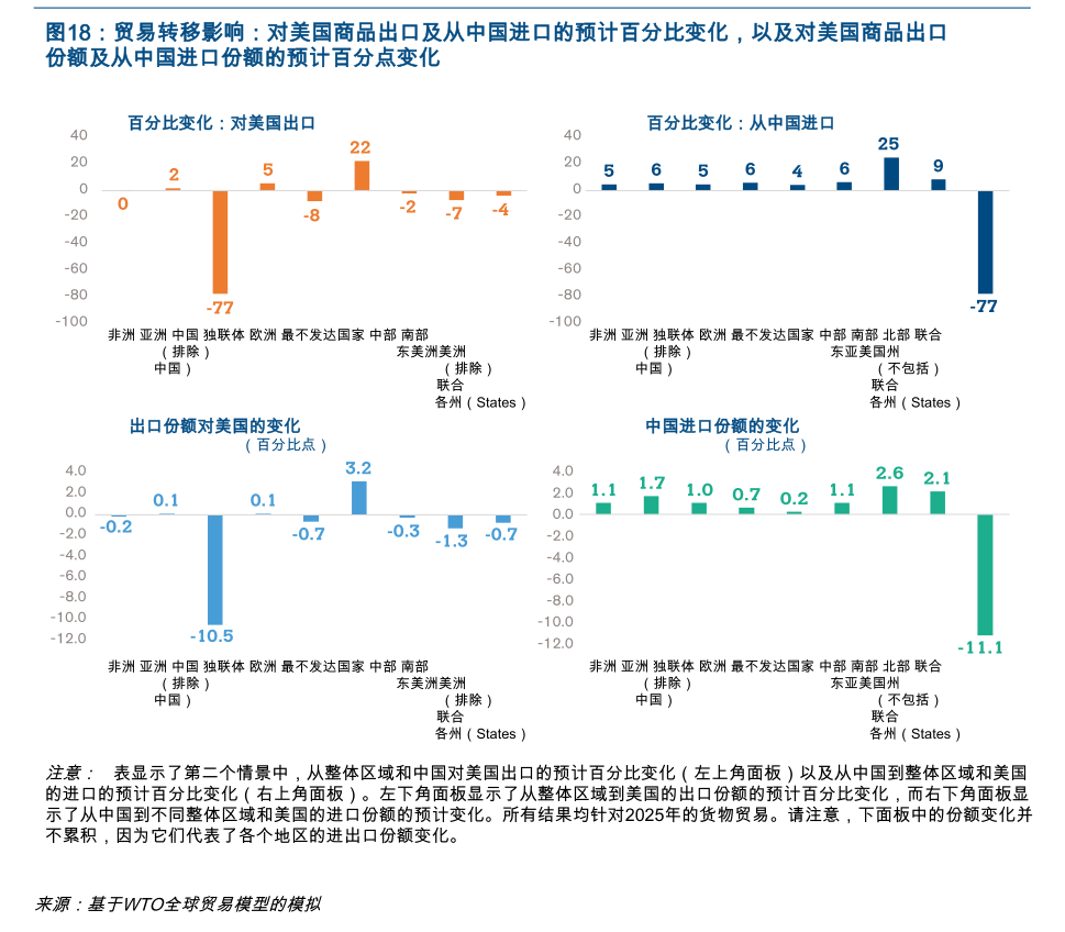 西南证券-2025年12月通胀数据点评：食品和消费品带动CPI上行，PPI同比降幅收窄-慧博研究报告资讯