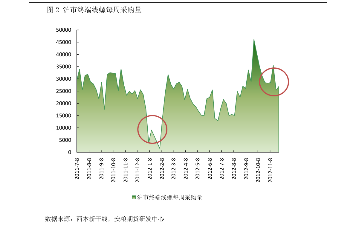 银河期货-天然气市场日报-慧博研究报告资讯