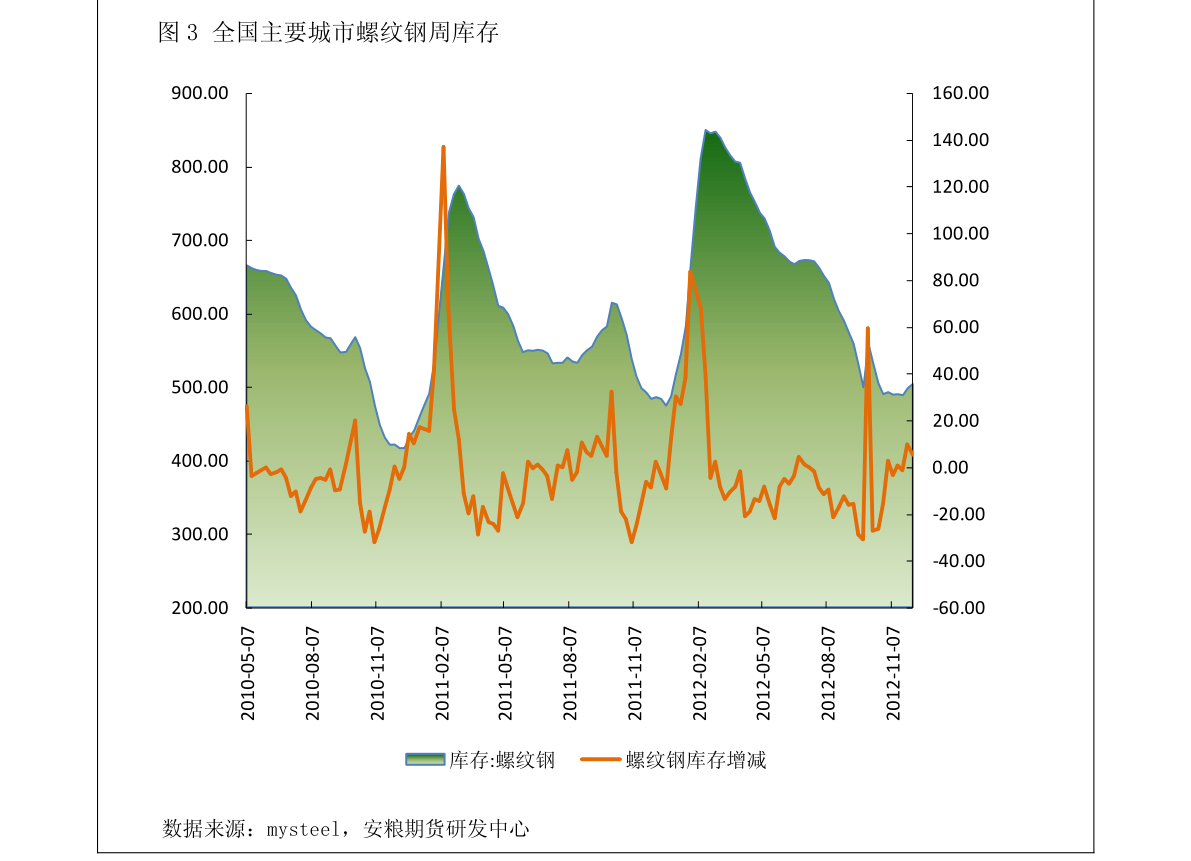 银河期货-天然气市场日报-慧博研究报告资讯