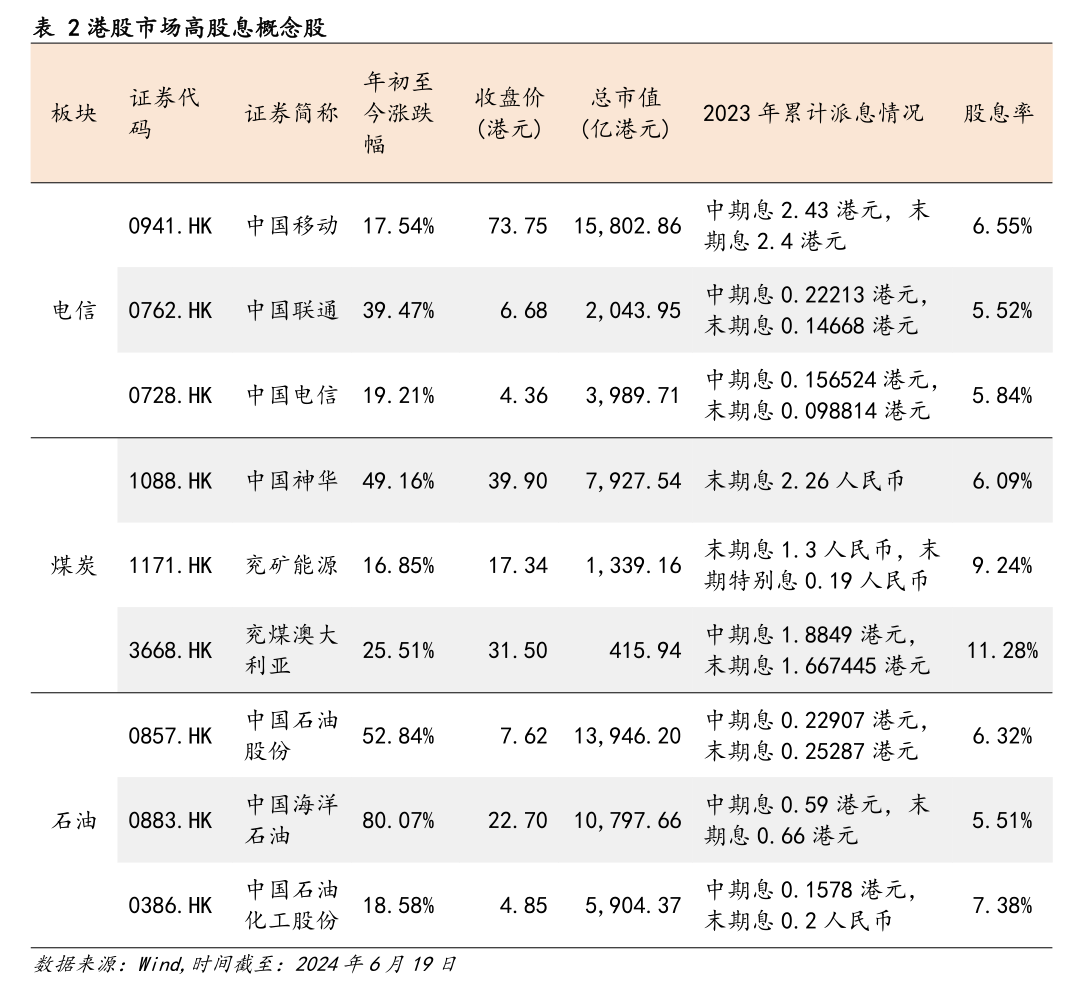 第一上海-腾讯控股-0700.HK-周报-慧博投研资讯