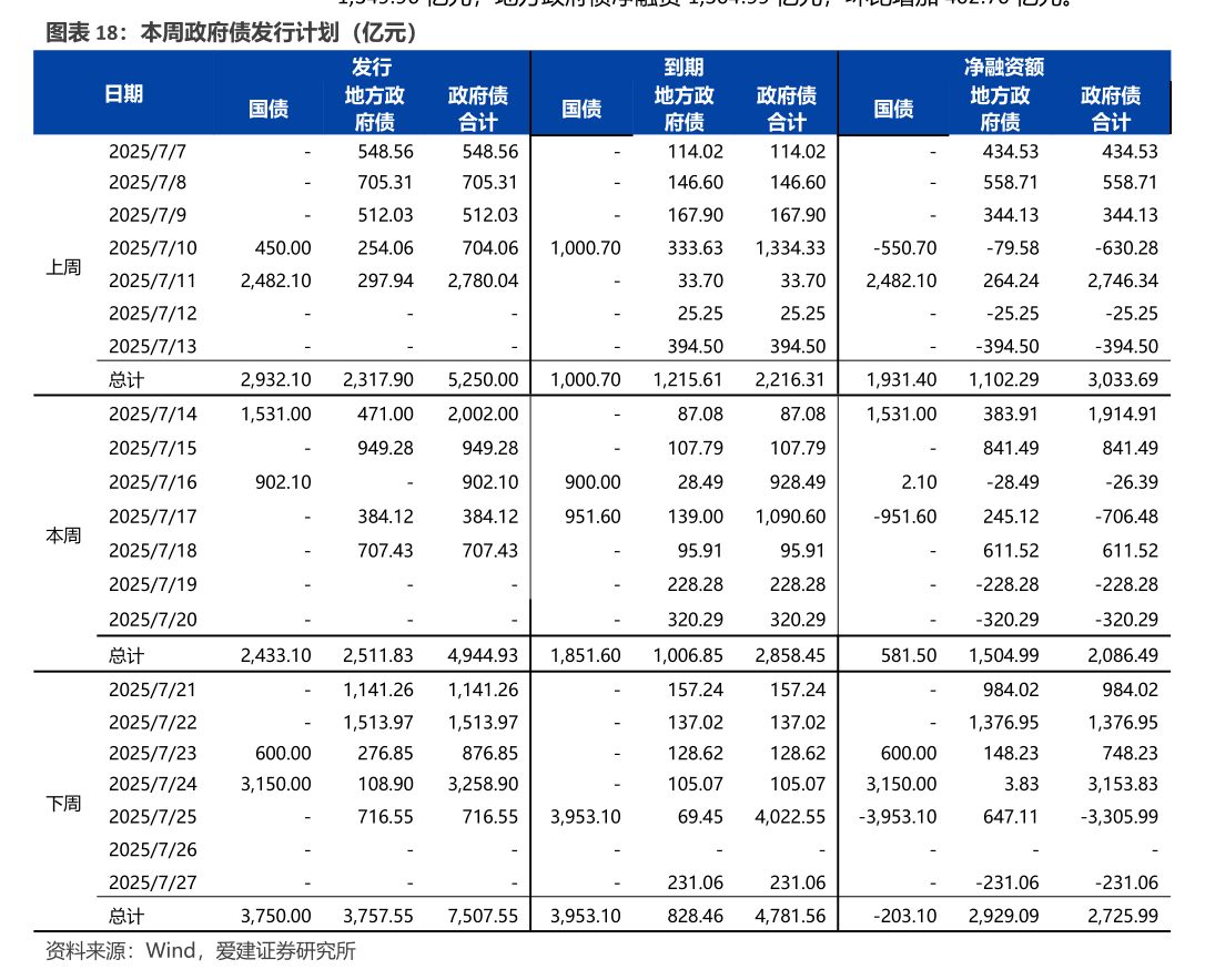 国联民生证券-海外利率周报：美债延续高位小幅波动格局-慧博研究报告资讯