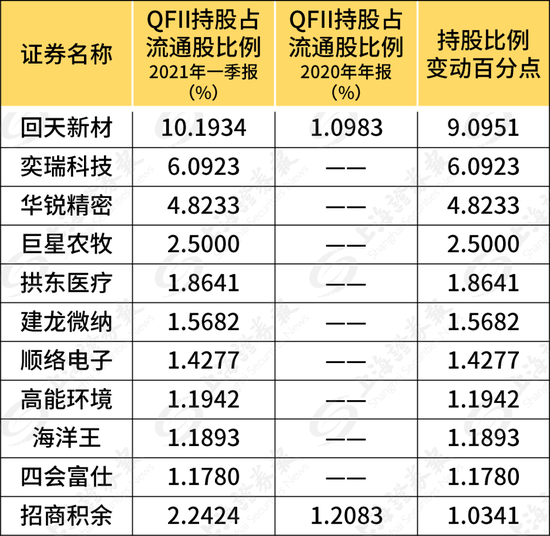 曾在茅台上豪赚数十亿国际大佬奥本海默基金大手笔增持恒瑞医药