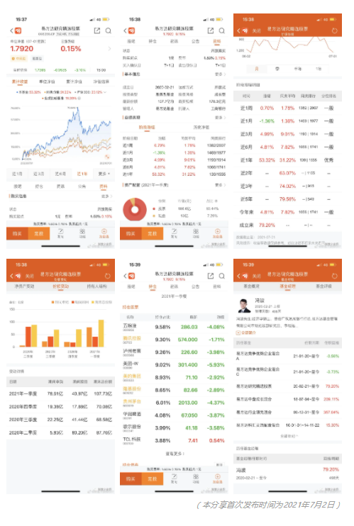 鹏华匠心精选东方红睿玺重仓股票大跌基金经理王宗合和王延飞好惨啊