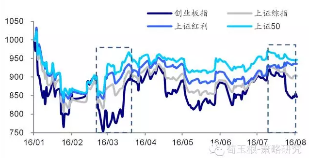 型股票(尤其是股息率比较高的股票)价值中枢的